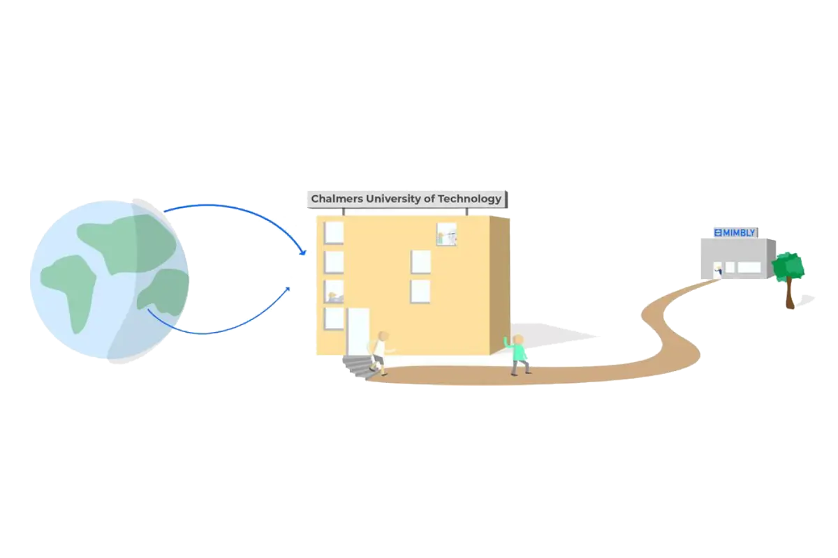 Mimbly Startup Banner